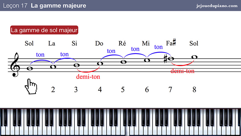 Apprendre le Solfège Piano -  t'accompagne dans  l'apprentissage - MyPianoPop - Cours de Piano Pop en ligne